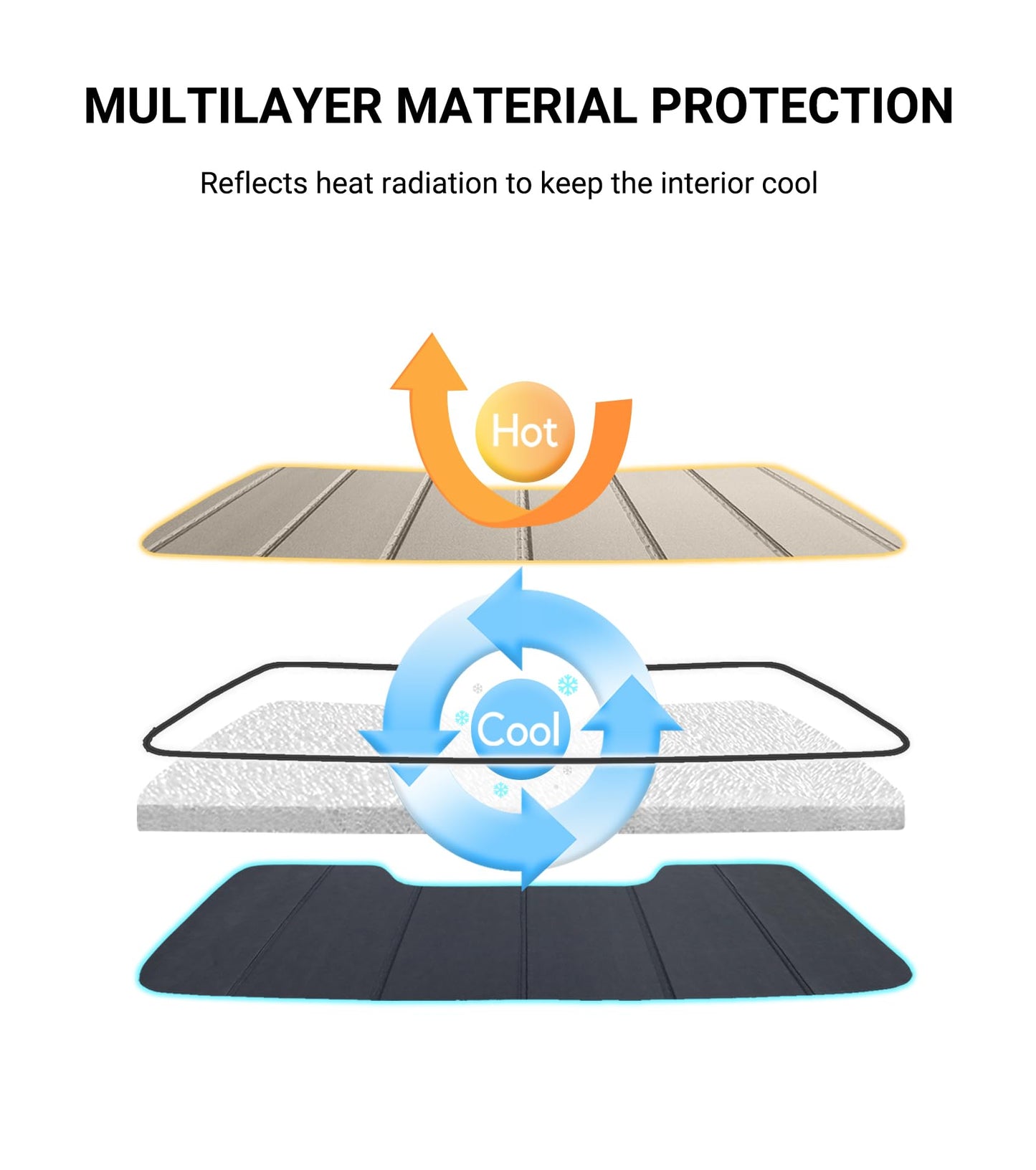 Windshield Sunshade for Rivian R1S/R1T 2022-2024, Custom Front Window Shade - Safeguard