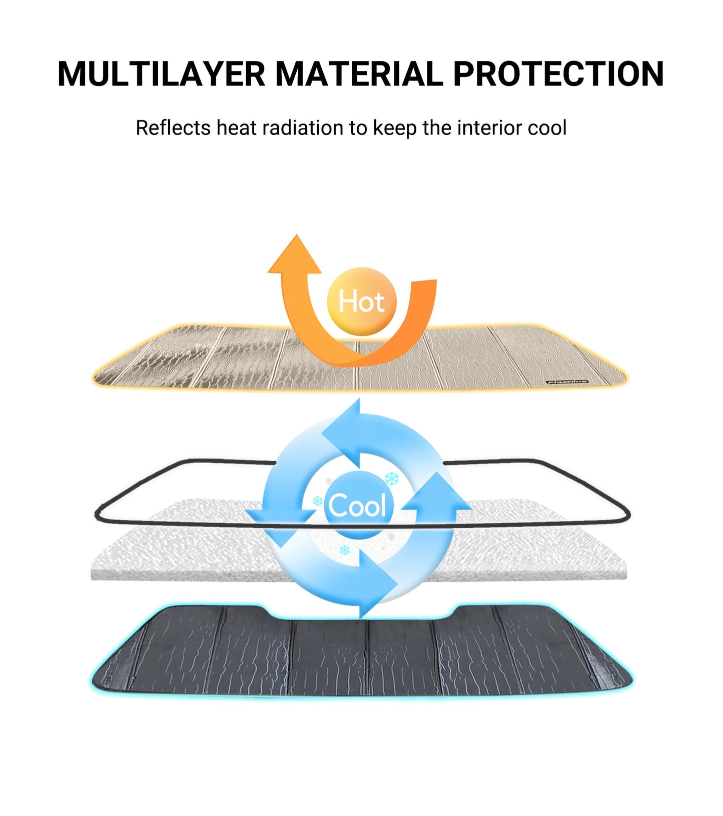 Windshield Sunshade for Rivian R1S/R1T 2022-2024, Custom Front Window Shade - Safeguard