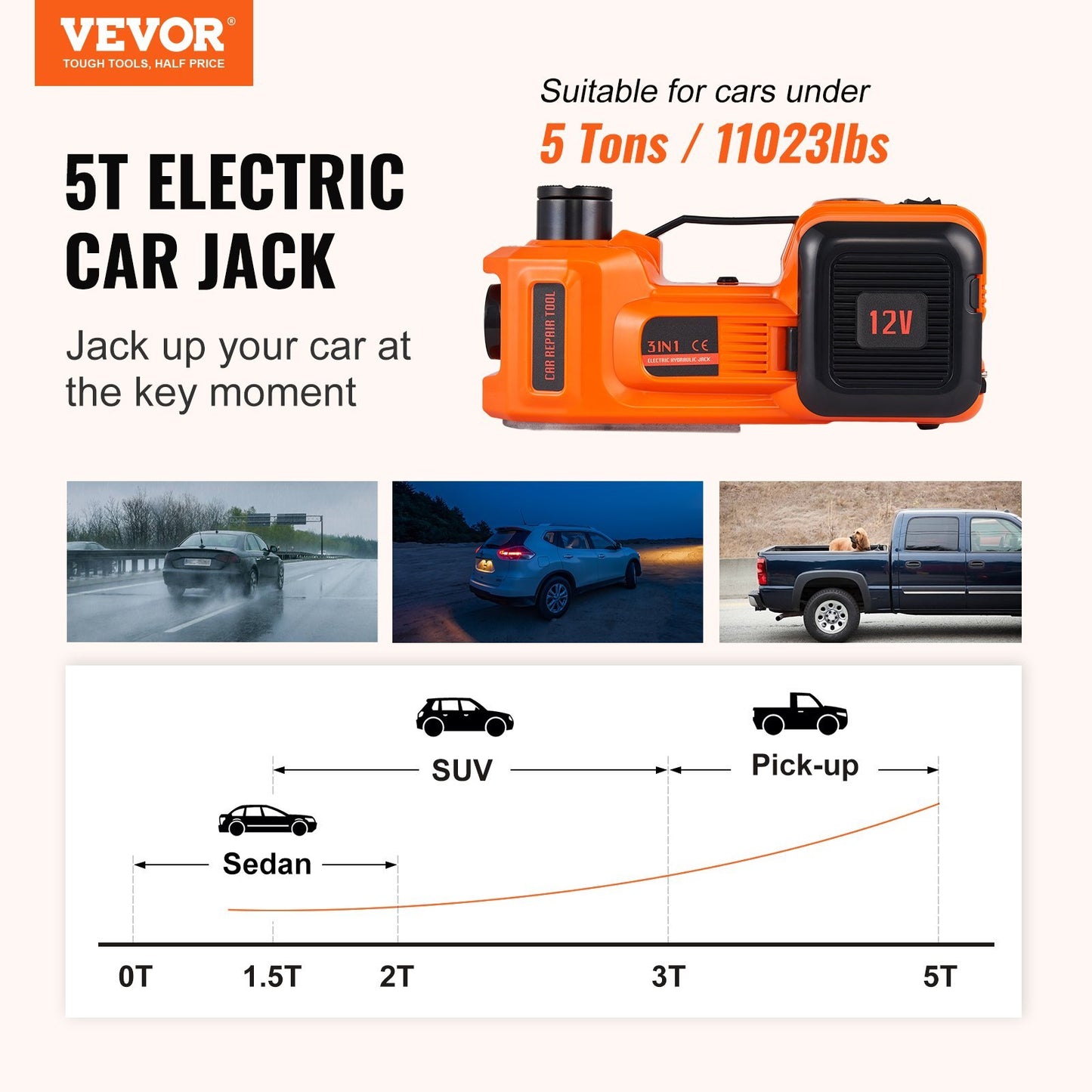 VEVOR Electric Car Jack, 5 Ton (11,000 lbs), With Built-in Inflatable Pump And LED Light